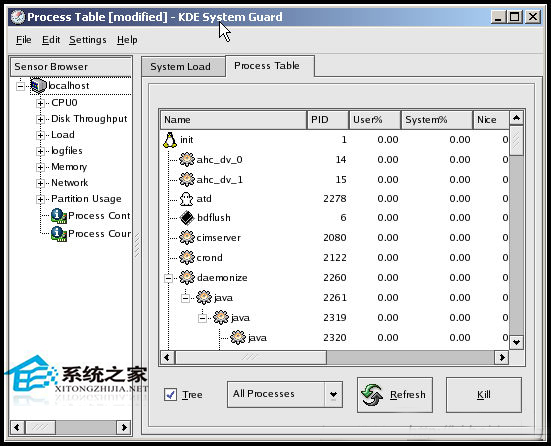  Linux使用KSysguard监控远端主机的方法