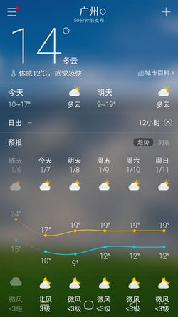 酷派大神x7
