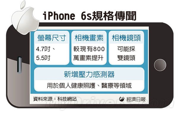 iPhone 6S瘋狂曝光！三大秘密武器