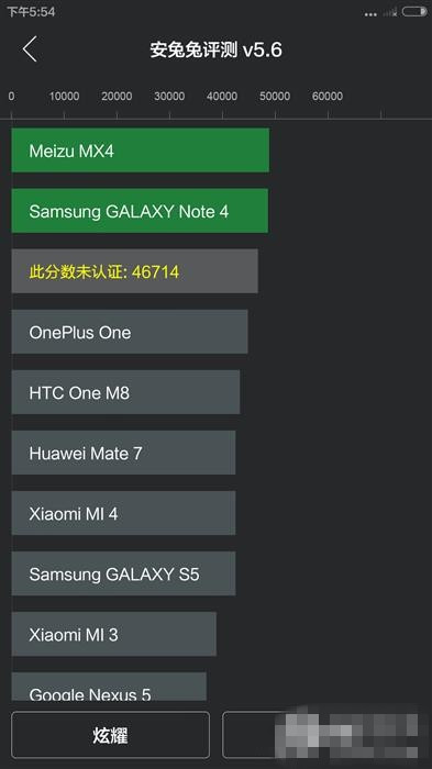 2299元小米Note跑分输给了1799元魅族MX4!