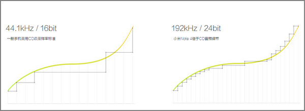 小米Note性價比高嗎怎么樣 小米Note體驗評測報告