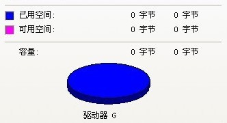 u盤顯示0字節(jié)無(wú)法格式化