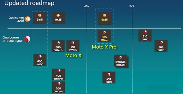 Moto回歸之首款巨屏 Moto X Pro首體驗(yàn) 