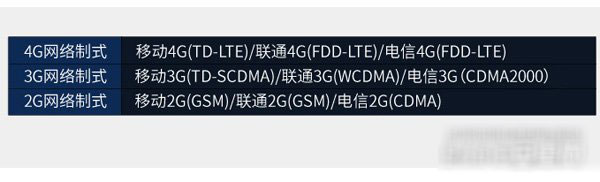 国行Moto X支持电信吗?