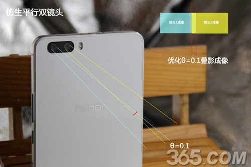 榮耀6 plus