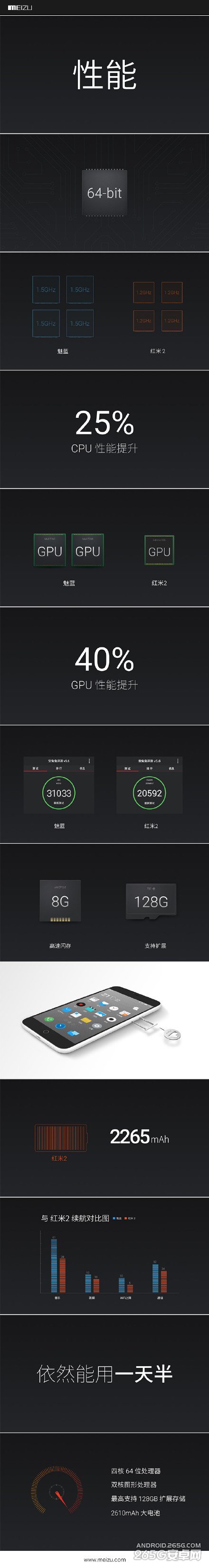 魅蓝新品发布会 魅族新品发布会图文直播