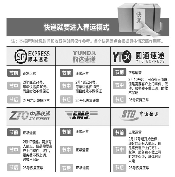 快遞公司即將進(jìn)入過年模式：不收不送