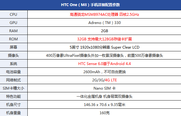 htc m8和华为mate7区别对比详细评(屯嘉)