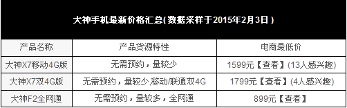 雙版本最低價(jià)1599元 大神X7購(gòu)買(mǎi)全攻略