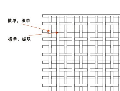CorelDRAW制作編織效果詳細(xì)教程 腳本之家 CDR實(shí)例教程