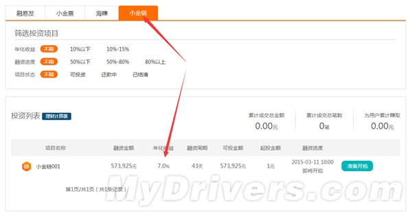 海尔理财“小金链”上线：年化收益7%