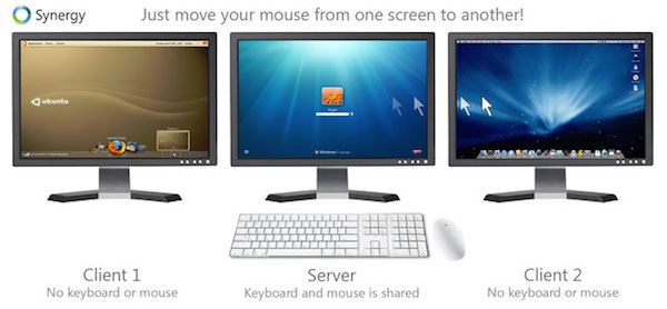 Synergy for mac V1.5免費版 蘋果電腦版(含Windows 1.5版)
