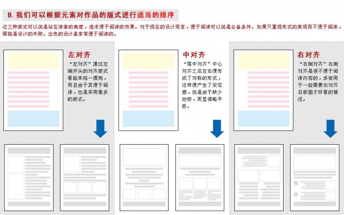 CDR设计宣传单 CDR实例教程