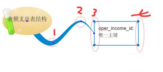 imindmap5分支大小位置調(diào)整方法圖文詳解5