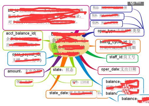 imindmap5分支大小位置調(diào)整方法圖文詳解8