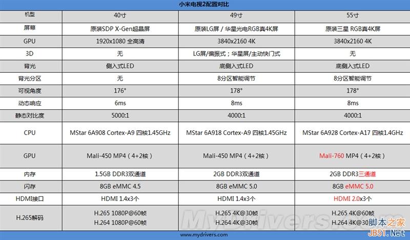 4999元值得买么？55寸小米电视2详细评测