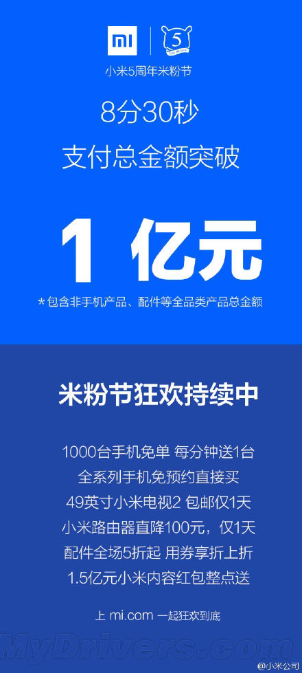 小米太牛逼了：8分30秒銷(xiāo)售破億！