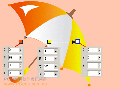 CDR绘制雨伞教程 CDR实例教程