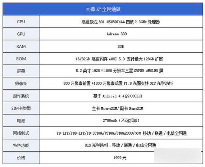 酷派大神X7全網(wǎng)通詳細(xì)評(píng)測