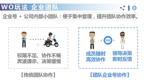 微信新功能:终于找到组织了!