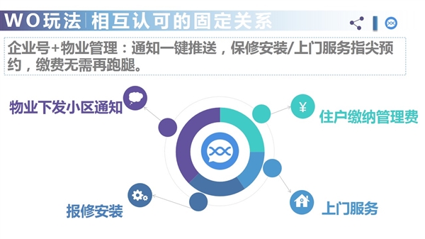 微信新功能:终于找到组织了!