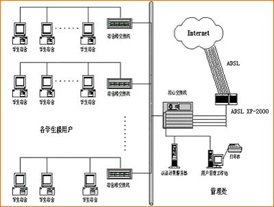 為什么有時(shí)候ADSL訪問(wèn)速度會(huì)很慢