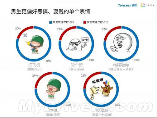這個QQ表情被用了1000000000次