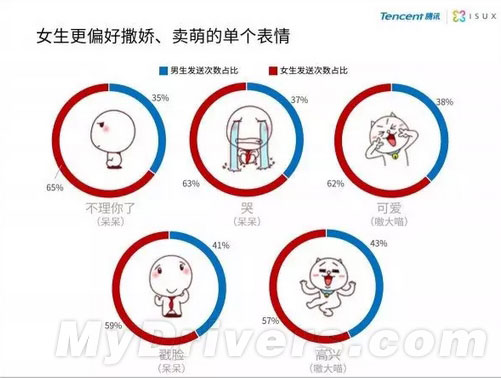 這個QQ表情被用了1000000000次