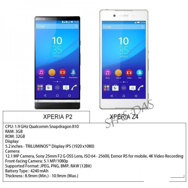配極窄邊框/呼吸燈 索尼Xperia P2曝光第1張圖