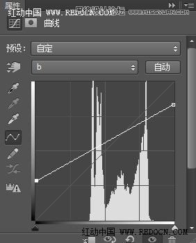 Photoshop調(diào)出草地上女孩唯美清新的青綠色調(diào)教程
