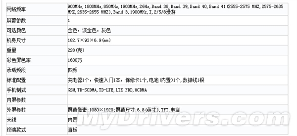 華為巨屏機P8 Max國行終于來了：售價不便宜！