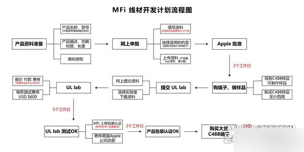 价格太残暴！小米MFi认证lightning数据线曝光