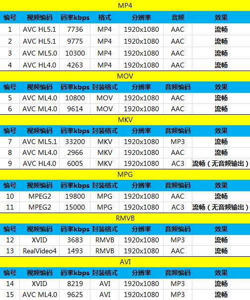 800元以下王者之爭 榮耀暢玩4C對比魅藍(lán) 