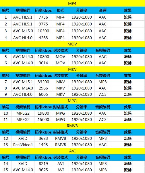 800元以下王者之爭 榮耀暢玩4C對比魅藍(lán) 