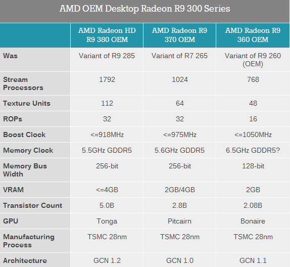AMD 300系列显卡发布了！但是……