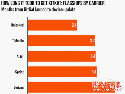 运营商的优先级判断 运营商的优先级判断