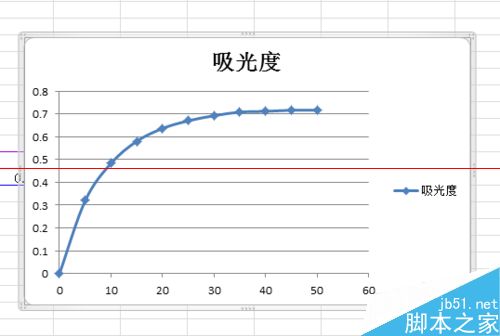 excel表格怎么在一个图上画多条曲线