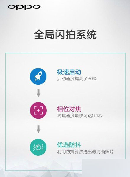 OPPO R7閃拍功能詳解