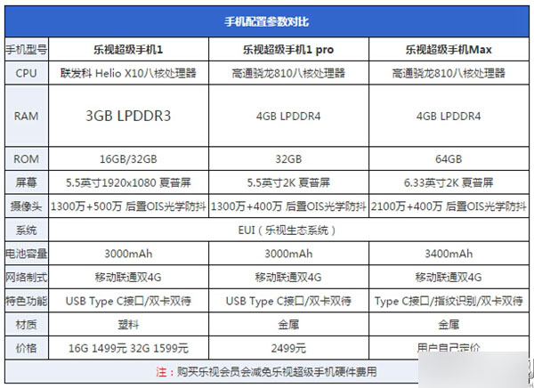 乐视超级手机1pro详细评测图解