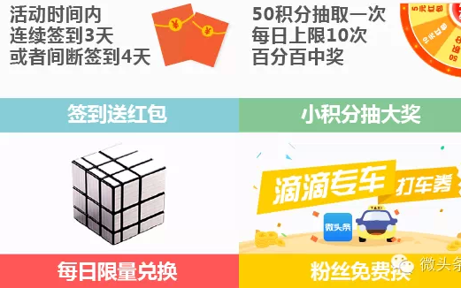 微頭條簽到領(lǐng)微信紅包 還有滴滴專車打車券等你來拿 三聯(lián)