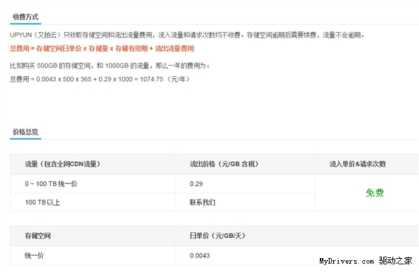 UPYUN宣布CDN史上最大幅度降價！0.29元/GB
