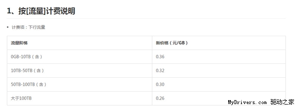 UPYUN宣布CDN史上最大幅度降價！0.29元/GB
