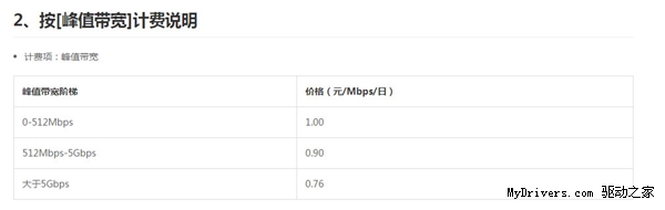 UPYUN宣布CDN史上最大幅度降價！0.29元/GB