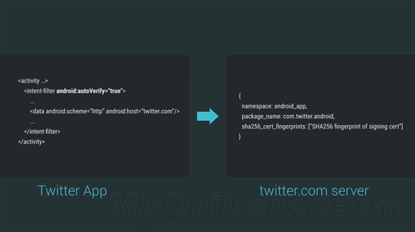 Android M：點擊鏈接 神奇的事情發(fā)生了