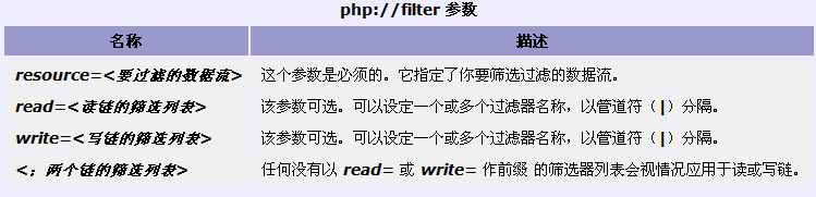 PHP输入输出流学习笔记