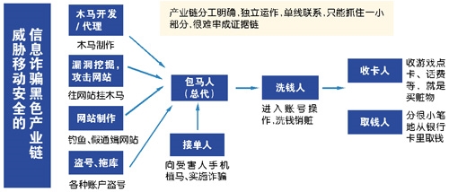 “10086”喊你積分換話費 詐騙！