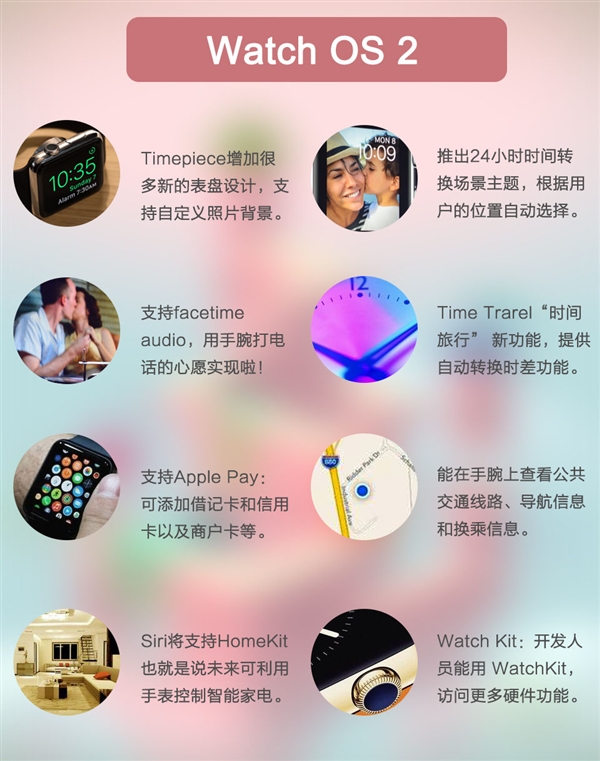 Apple Watch OS 2开放下载：可DIY表盘了