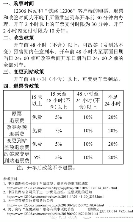 火車票變更到站無(wú)需退票是什么意思 火車票新政策詳解