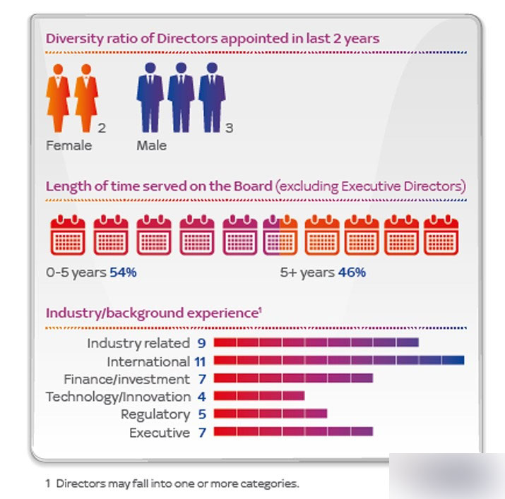 如何制作牛X哄哄的年度报告! 设计理论