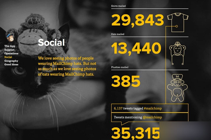 如何制作牛X哄哄的年度报告! 设计理论